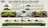 باغداری پایدار در استان آذربایجان شرقی